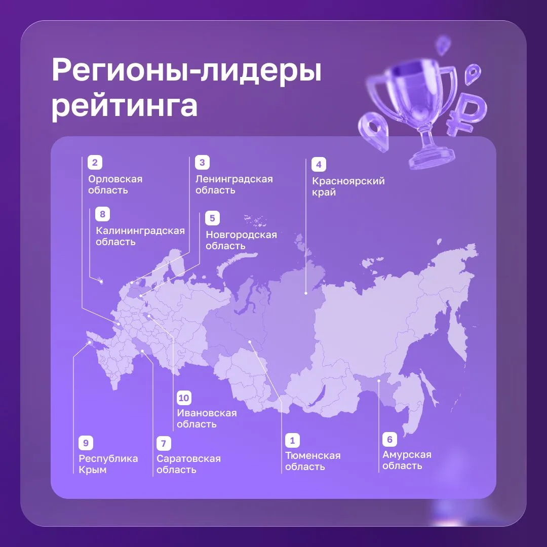 Где предпринимателям активнее помогают онлайн ⚡️