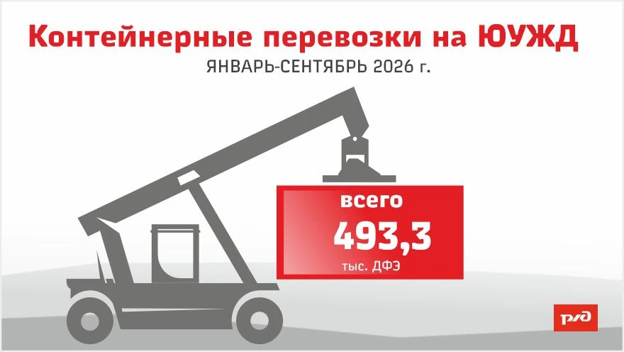 🏗️ Перевозки контейнеров на ЮУЖД выросли на 12,8% в январе-сентябре 2026 года
