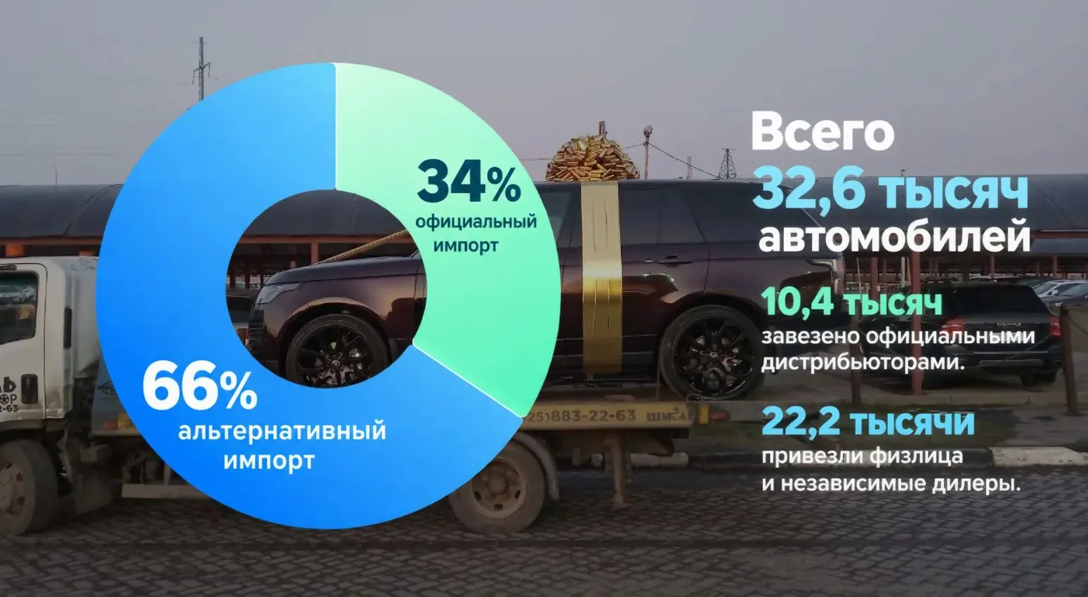 📈 Альтернативный импорт ставит рекорды