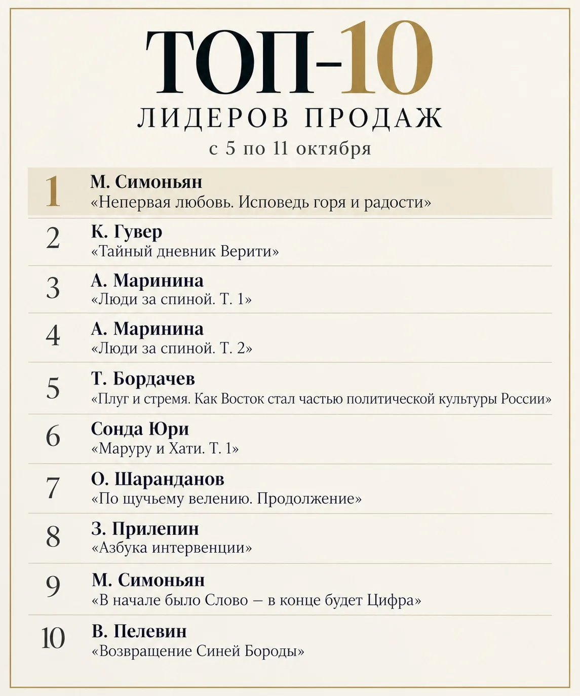 Четвертую неделю подряд наша с Тиграшей книга на первом месте по продажам в Московском ...
