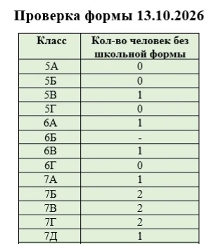 Сегодня в гимназии прошла проверка школьной формы. Делимся с вами результатами 📚
