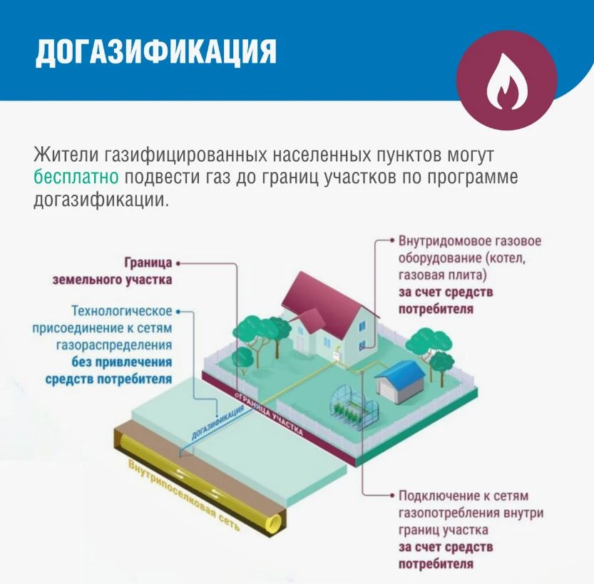 3804 домовладения Темрюкского района получили доступ к газу по программе догазификации