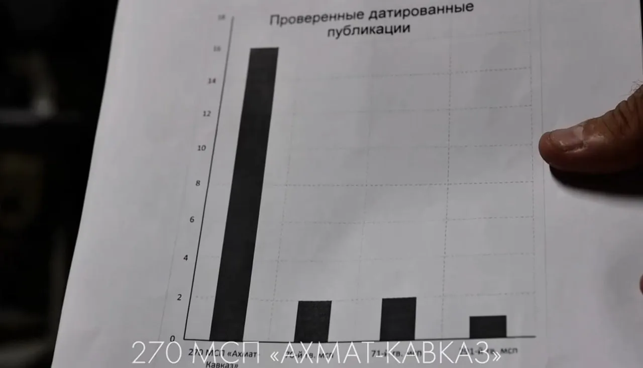 В 270-м полку «ахмат-кавказ» отчитываются перед командирами за количество постов в соцс...