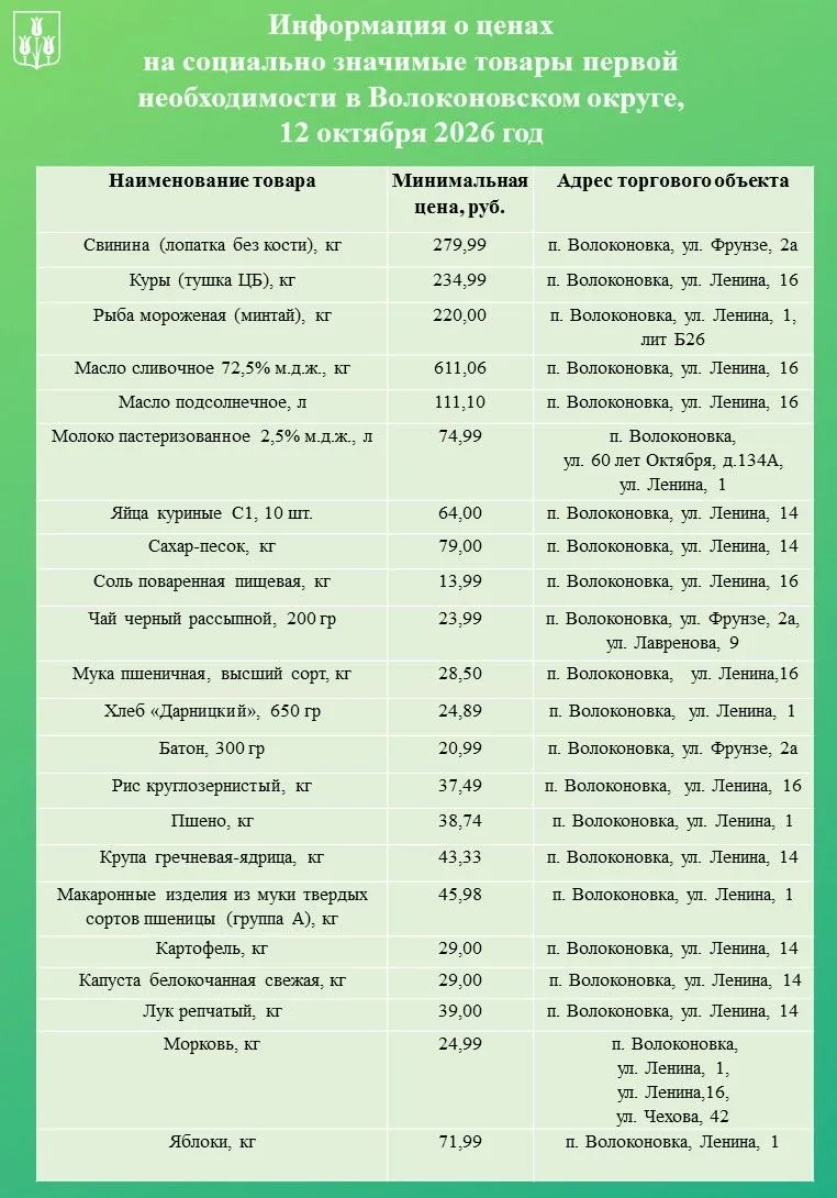 Уважаемые волоконовцы!