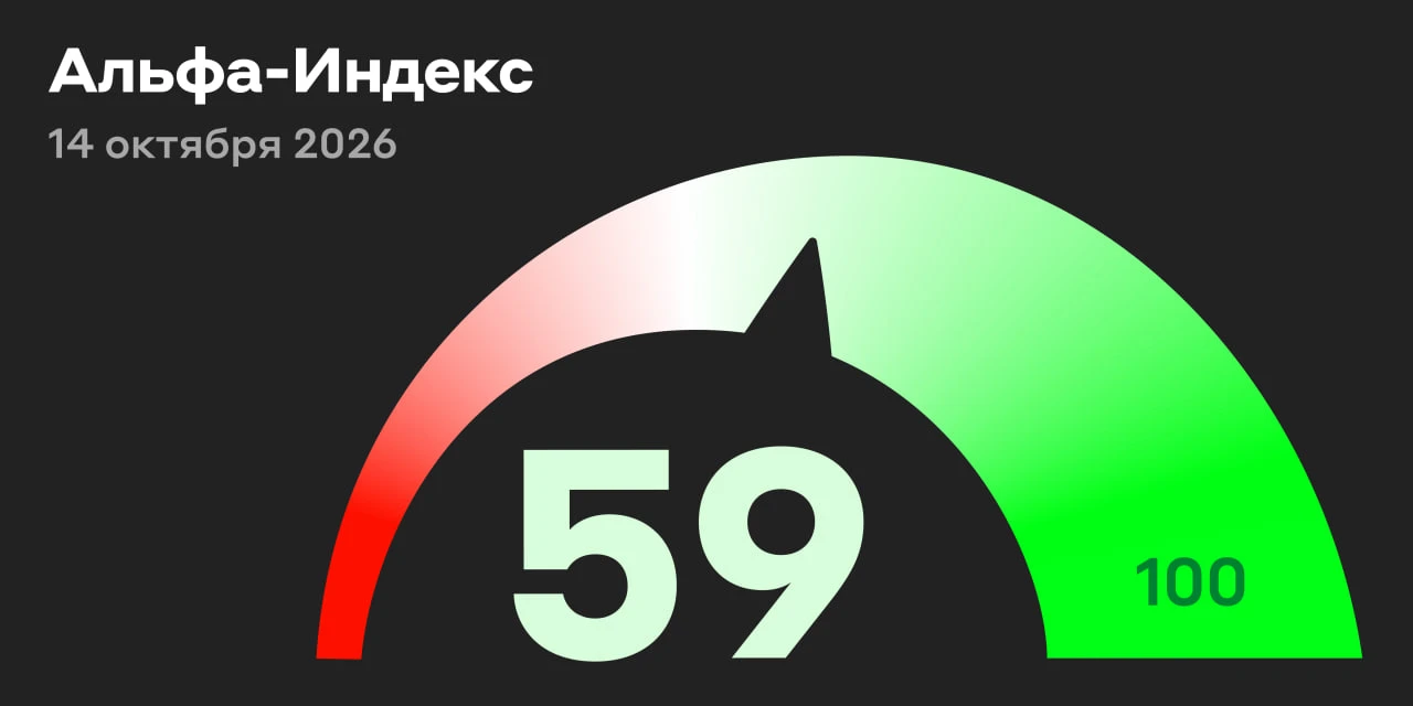 ↗️ На 10:10 мск у индекса Мосбиржи +0,34%