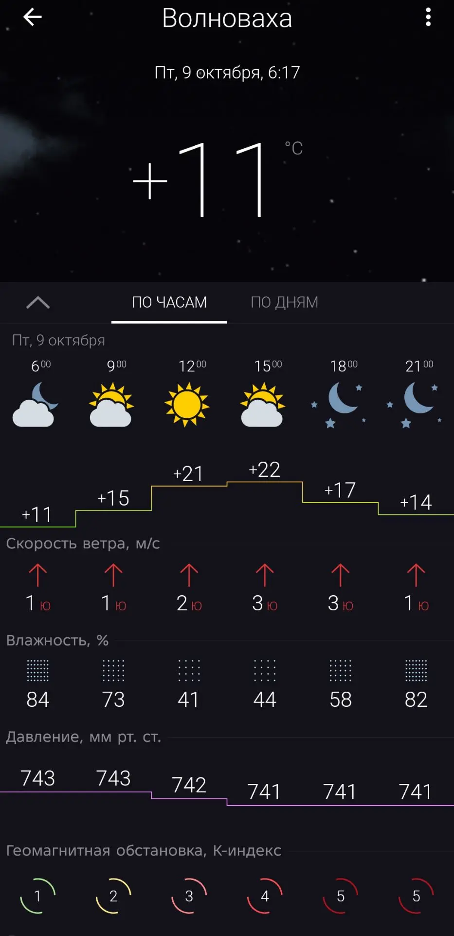 Всем бодрого утра!