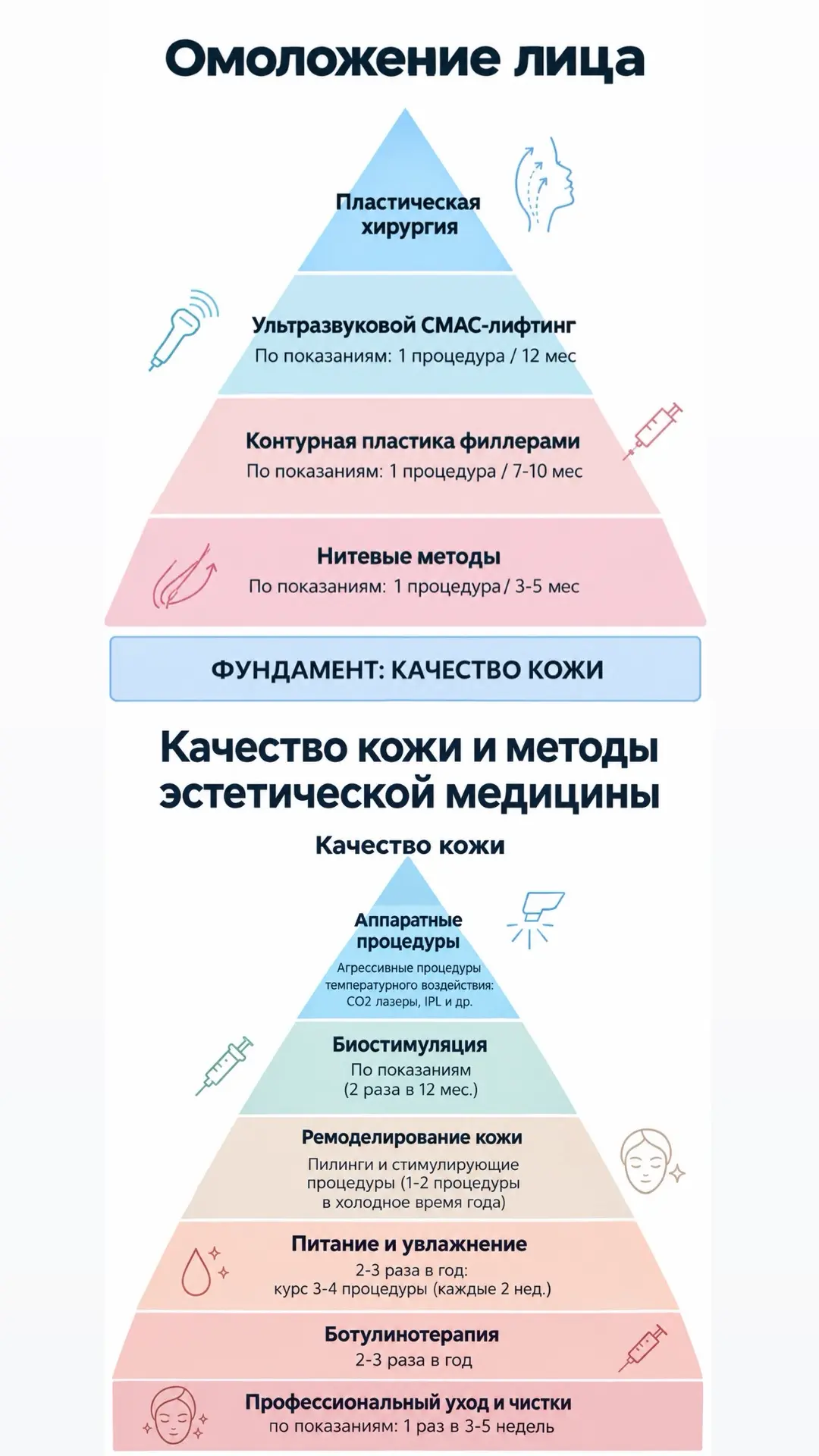 #косметология
