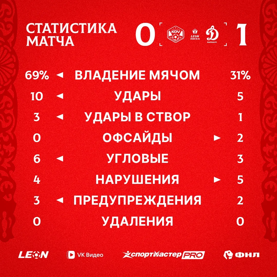 Цифры игры 📊