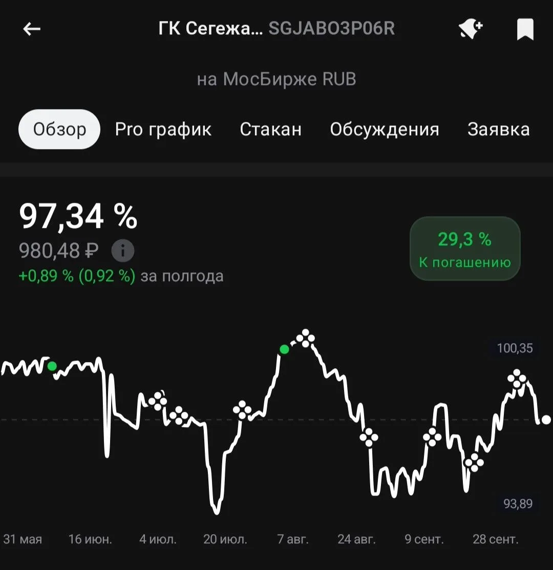 Всем субботний пасмурный привет, разбора выходящей Сегежи не будет, с таким купоном неп...