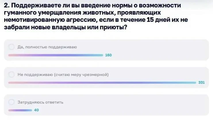 Ямальские власти изучают возможность введения эвтаназии бездомных собак.