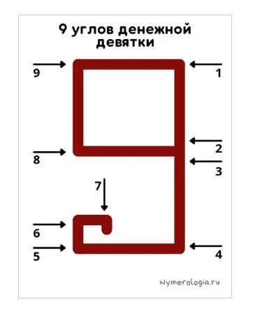 ✨💸 ДЕНЕЖНАЯ ДЕВЯТОЧКА НА ЗАПЯСТЬЕ: РИТУАЛ НА СРОЧНЫЕ И ЛЕГКИЕ ДЕНЬГИ В ПЯТНИЦУ! 💸✨