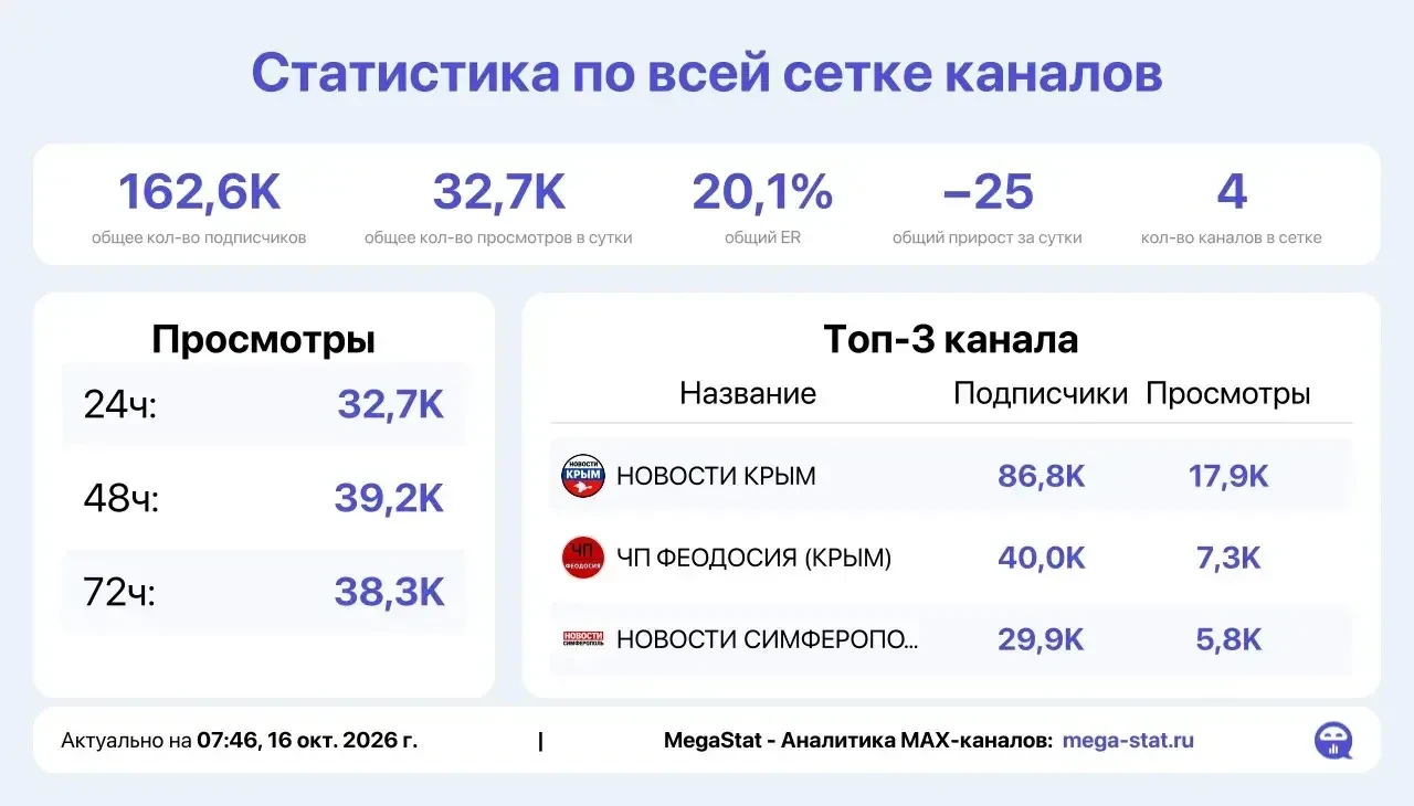 📣 Продаю