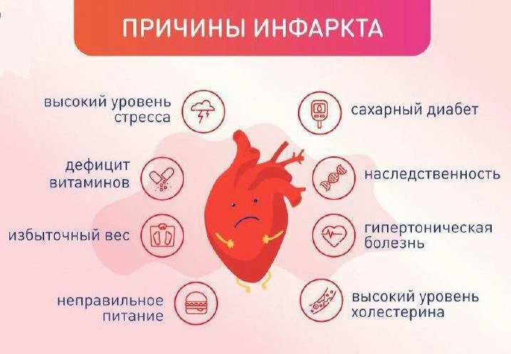 Как можно распознать инфаркт самостоятельно?