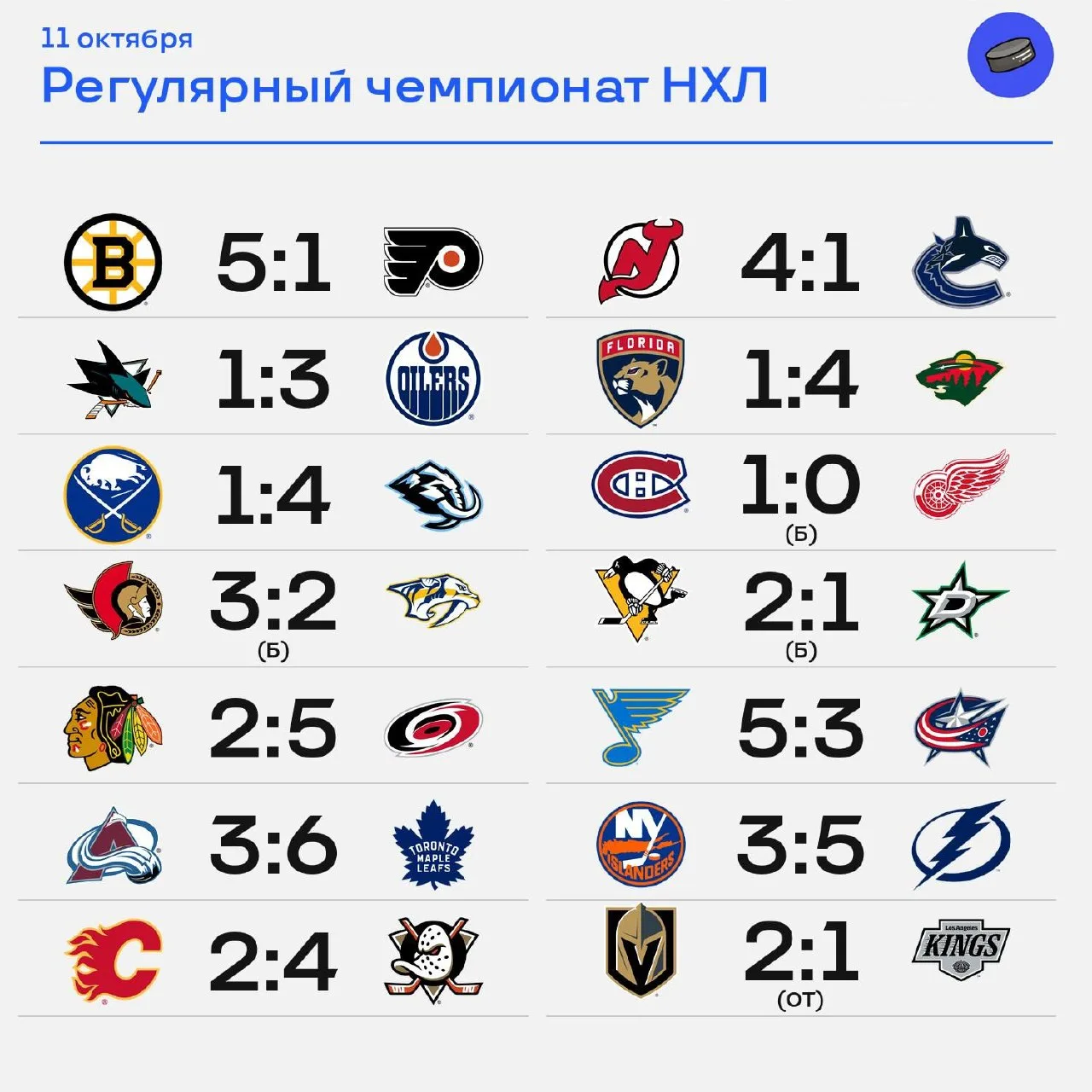 🏒 Итоги большого игрового дня НХЛ!