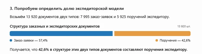 ✅ Площадка Атракс опубликовала весьма интересную статистику по ЭТРН за сентябрь 2026 го...