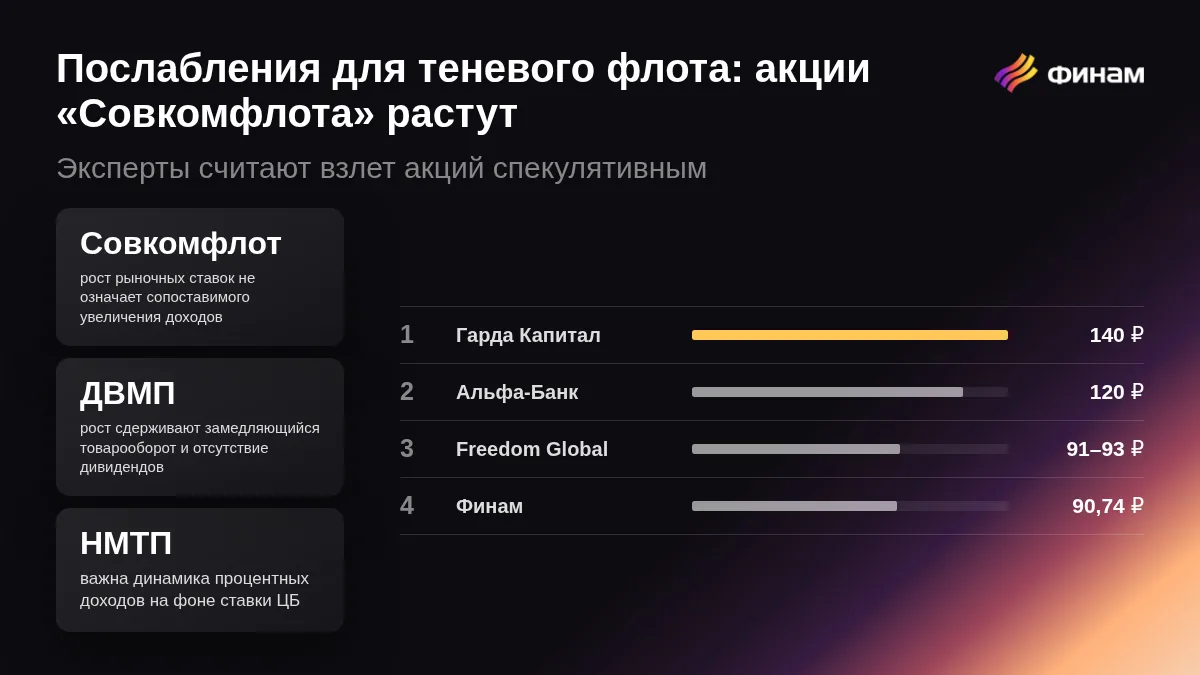Послабления для теневого флота. Пора покупать акции транспортных компаний?