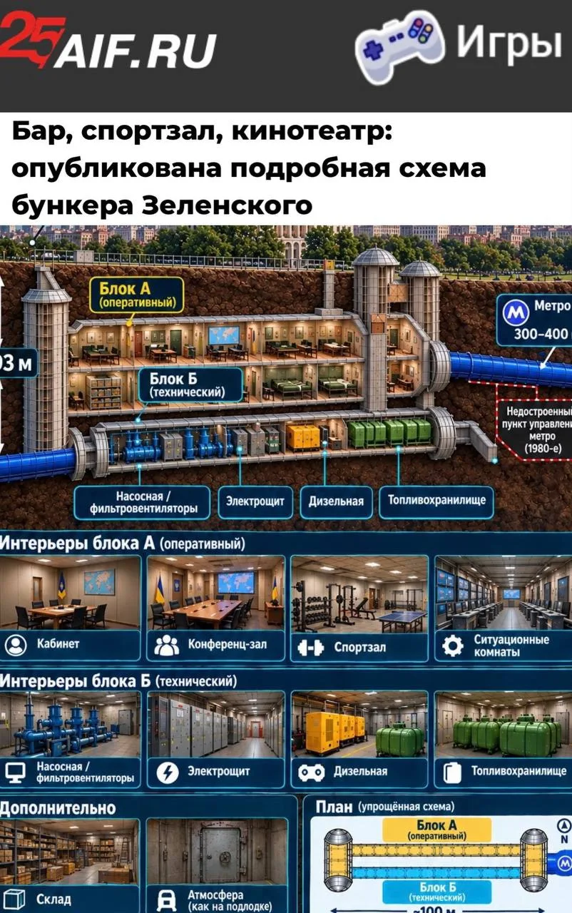 Как выглядит бункер Зеленского: виски с колой, настольный теннис с Арахамия и запрет на...