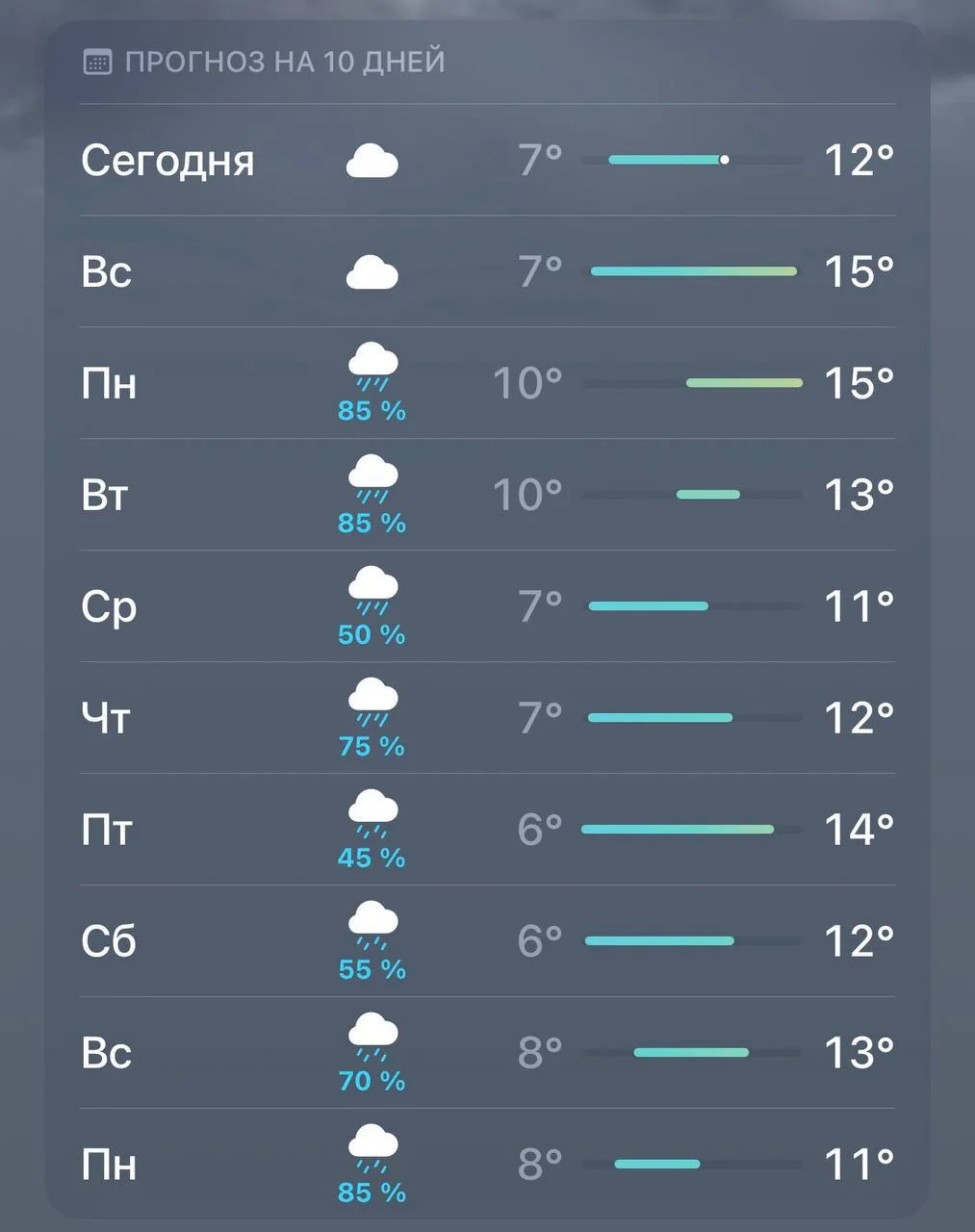 🌧️ Москву ожидают дожди на протяжении всей недели