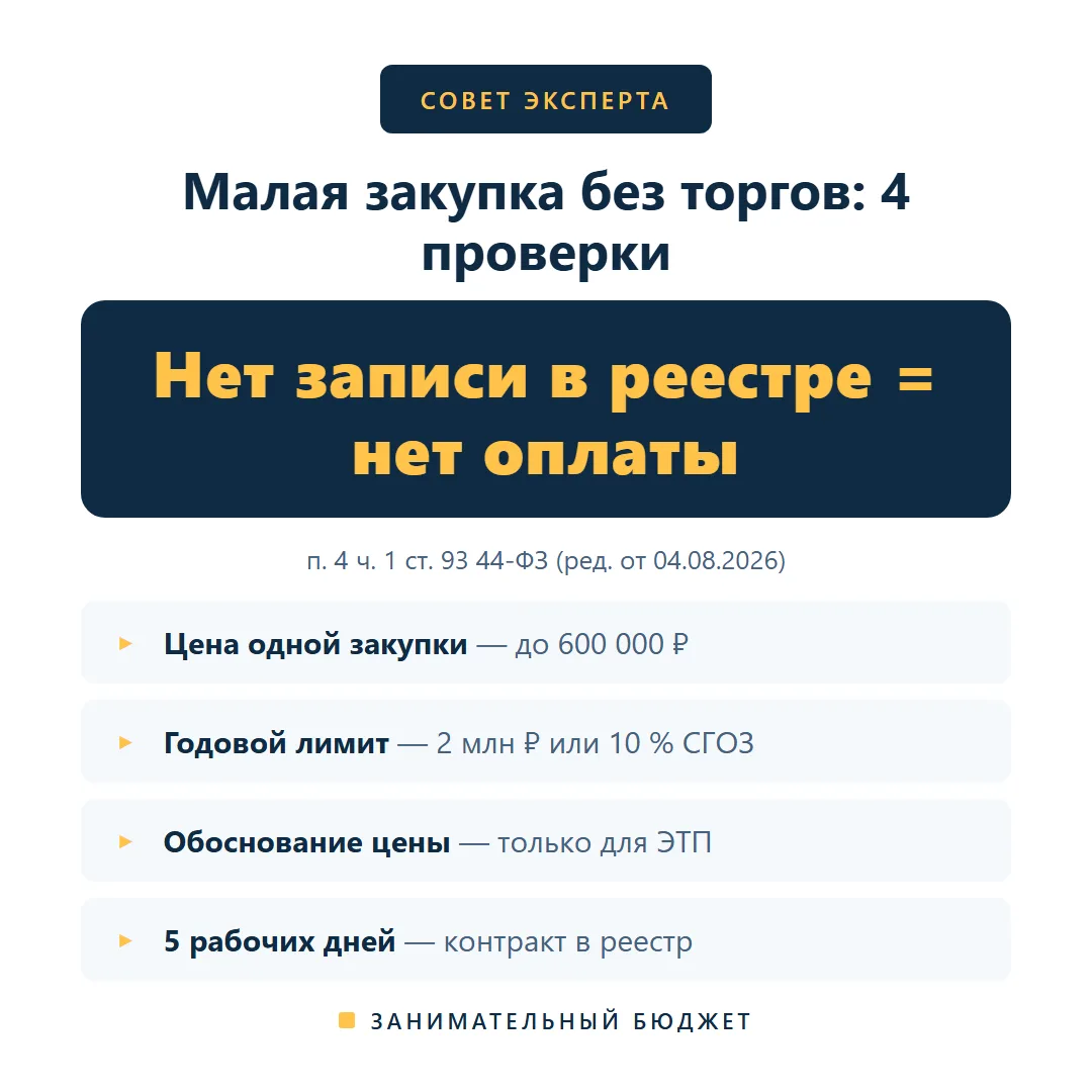 Малая закупка без торгов: 4 проверки до подписания контракта
