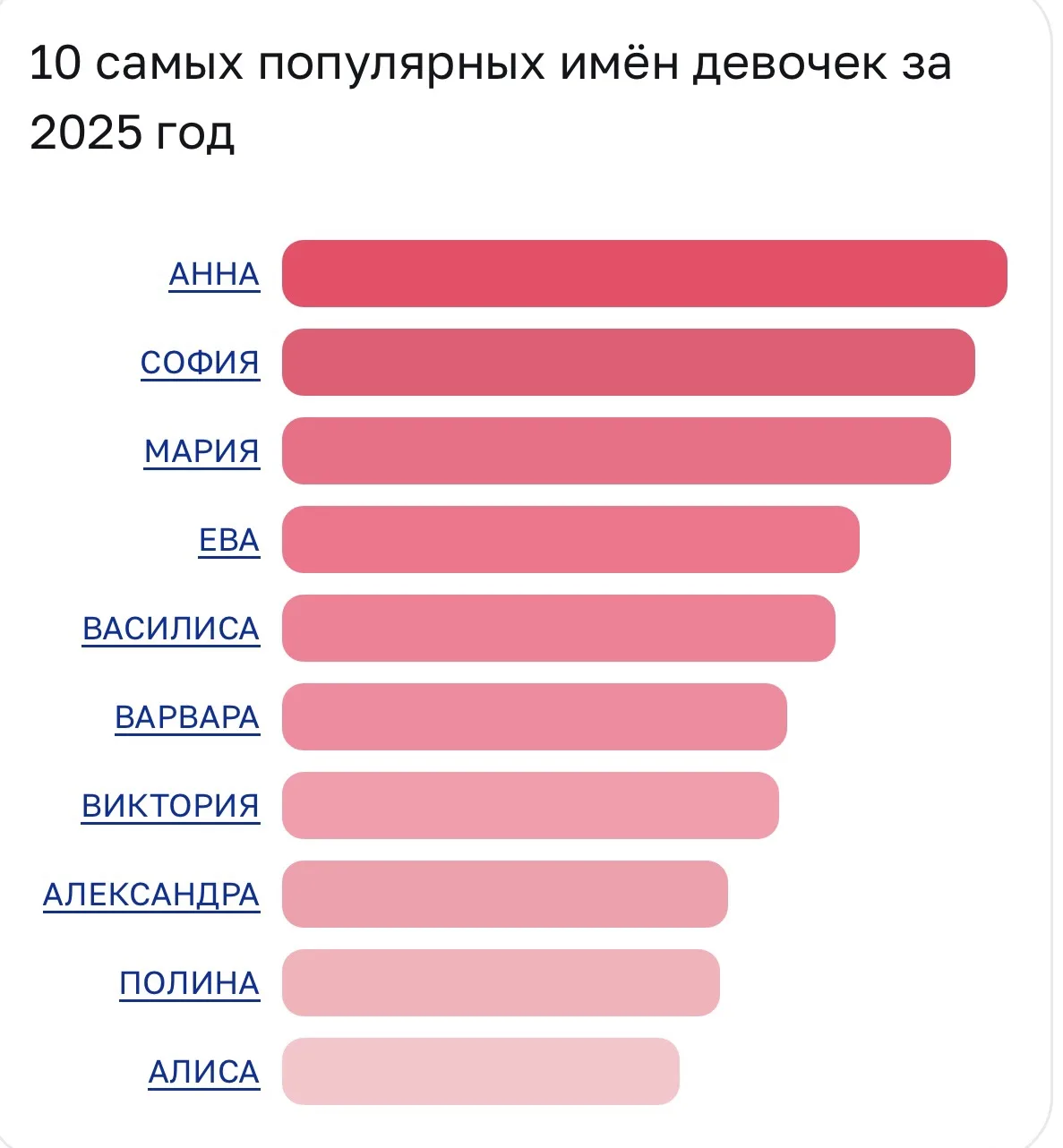 Как узнать, насколько популярное имя вы выбрали для своего ребенка?