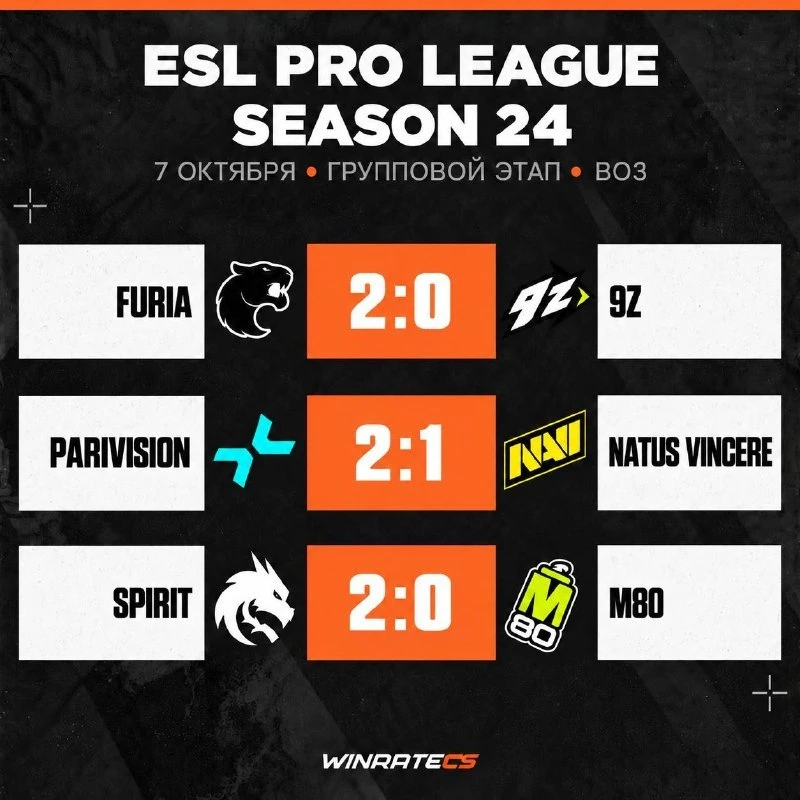 😴 Групповой этап EPL S24 завершён — отдыхаем до пятницы