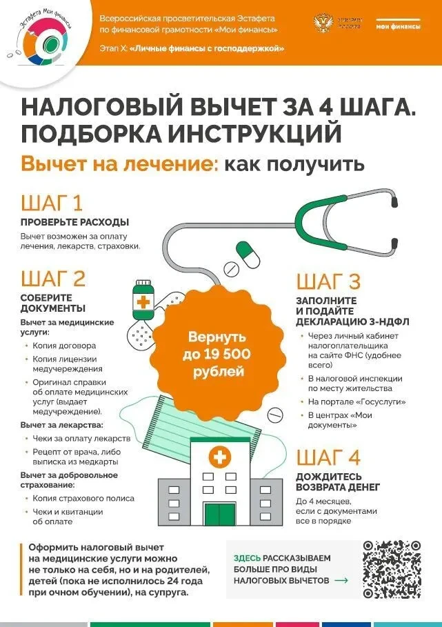 Налоговый вычет за 4 шага