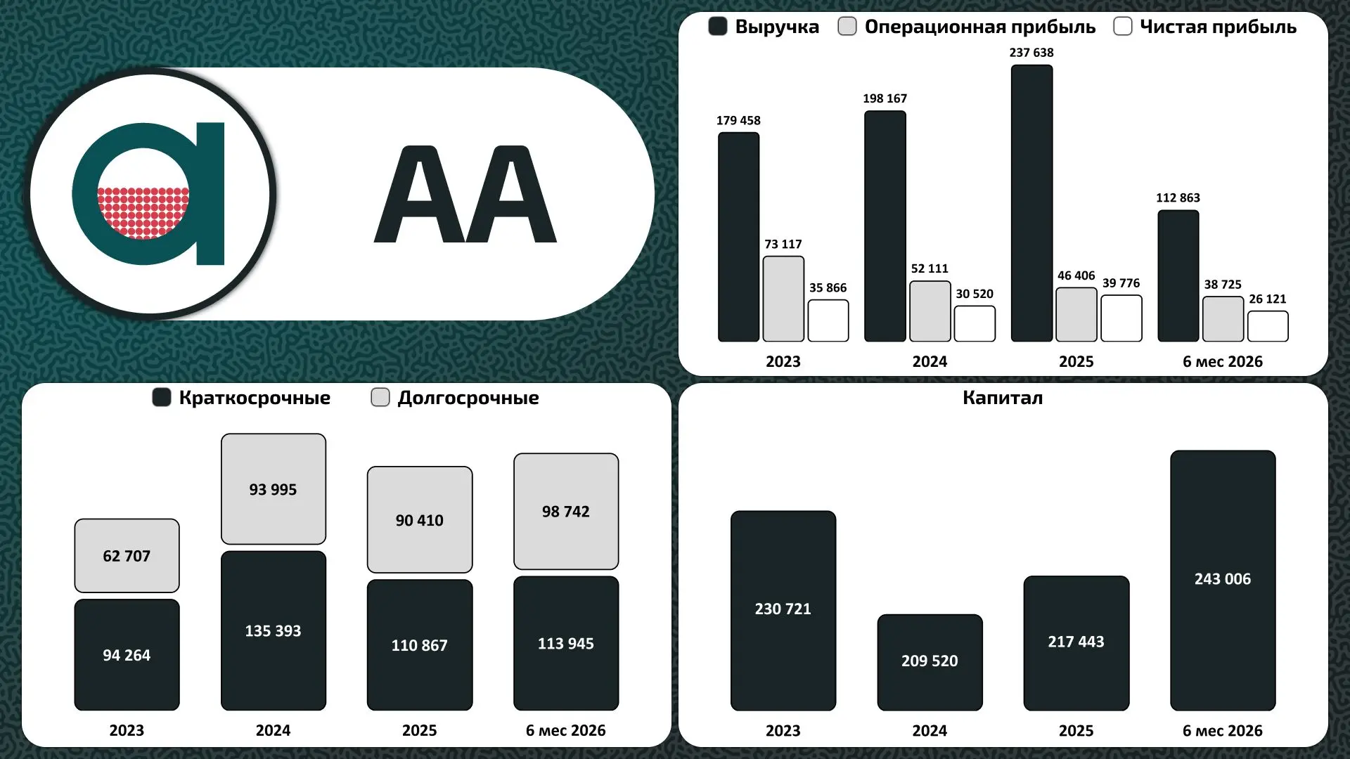 🇷🇺 ПАО "Акрон"