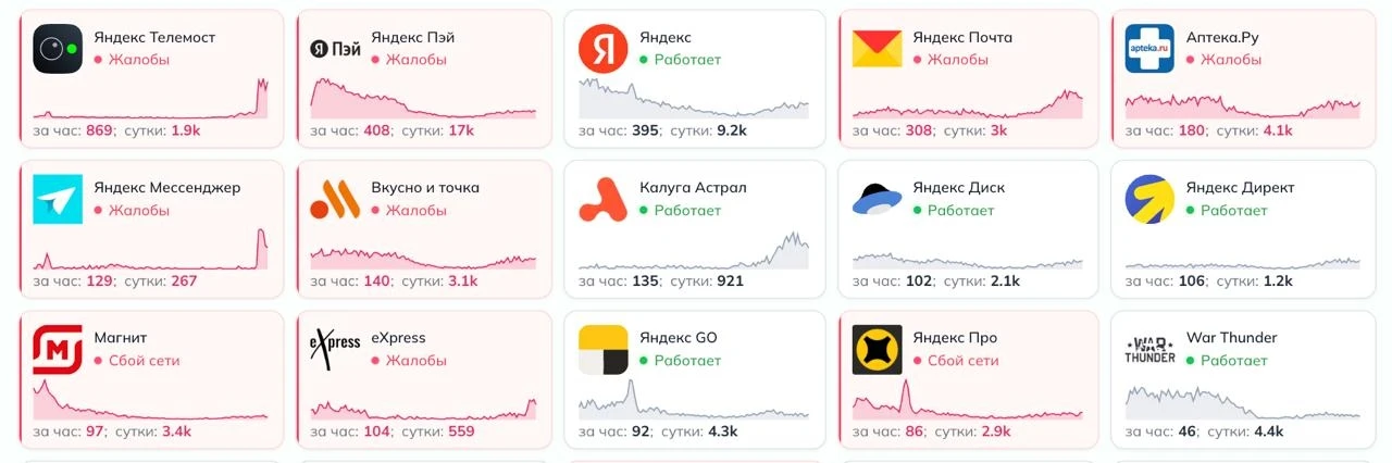 ❗️Сервисы «Яндекса» снова подводят пользователей