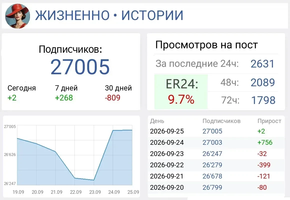 📣 Продаю