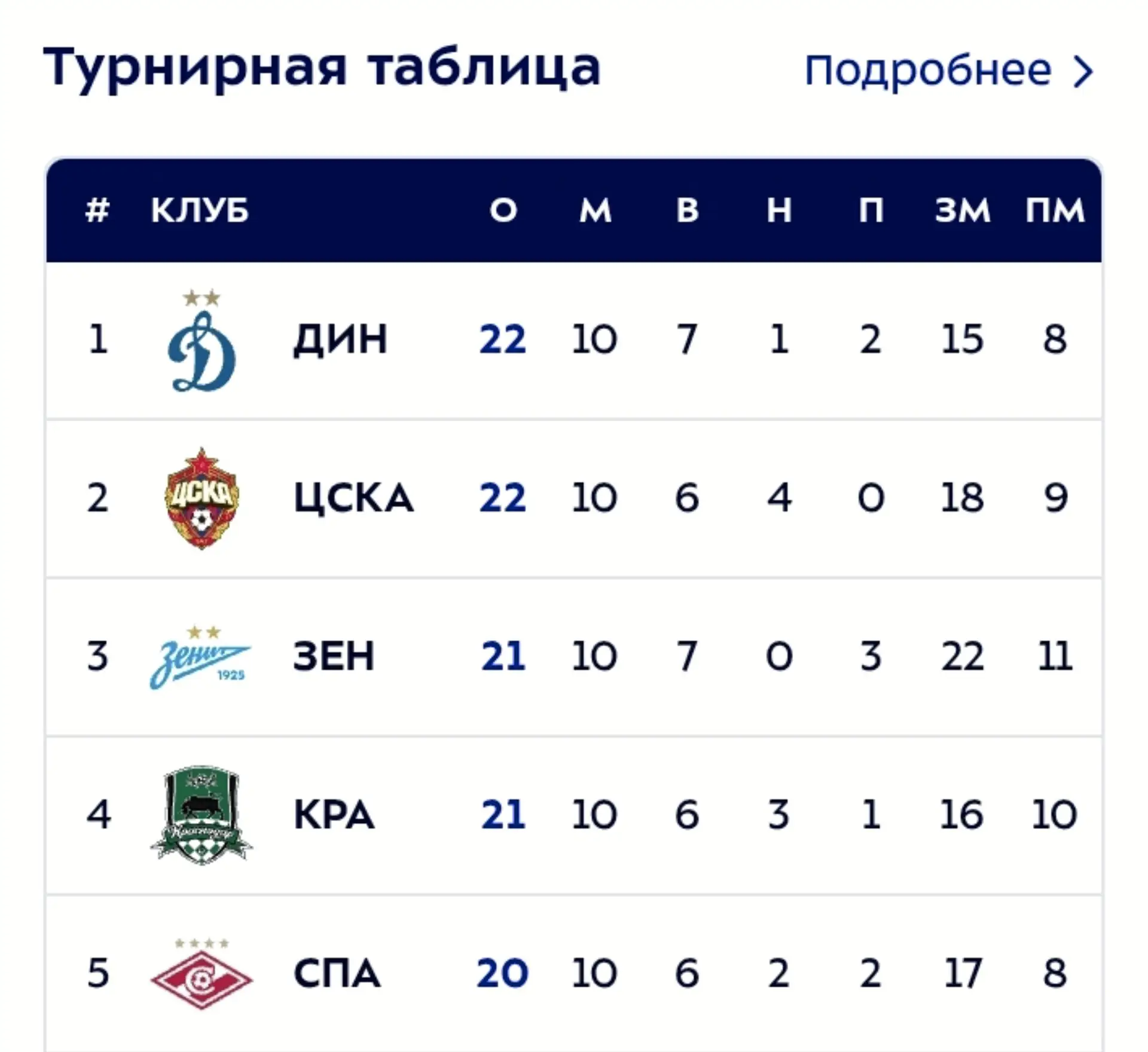 В Санкт-Петербурге -1