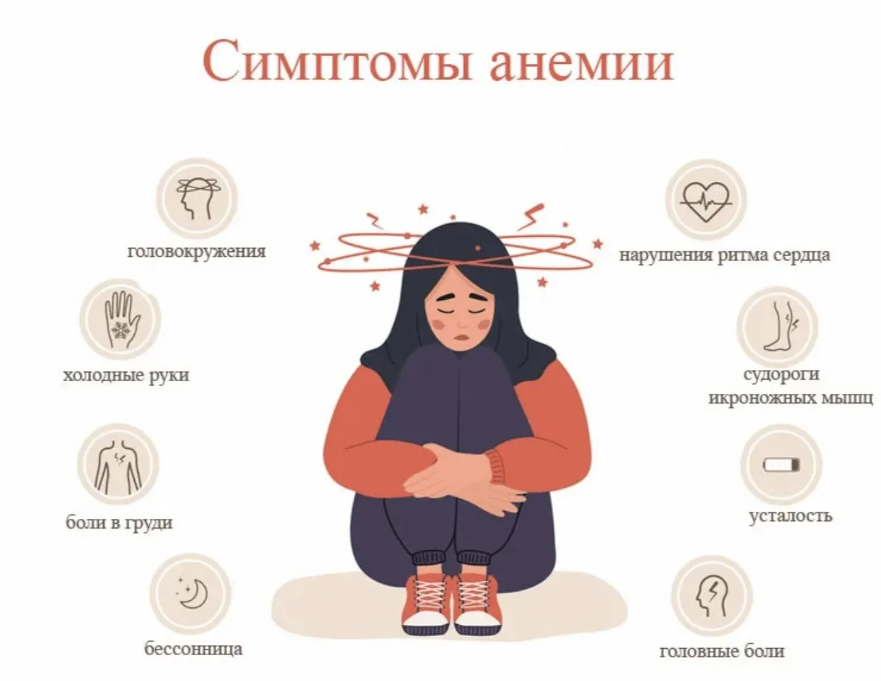 Как себя проявляет?