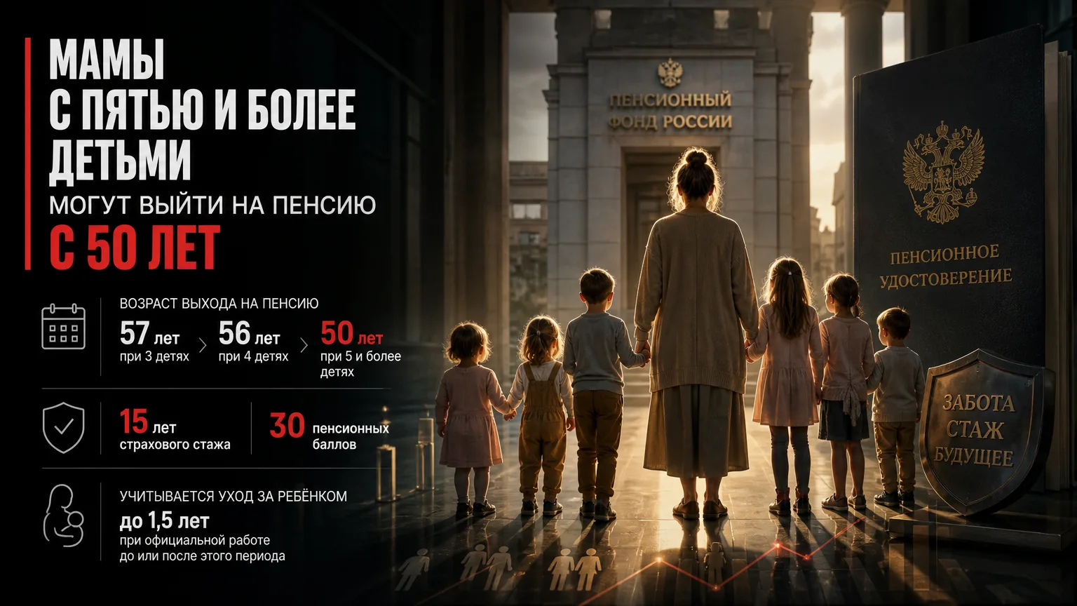 👩‍👧‍👦 Мамы с пятью и более детьми могут выйти на пенсию с 50 лет